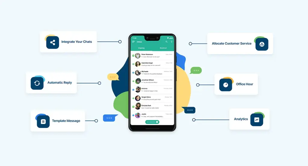 Whats App Business API